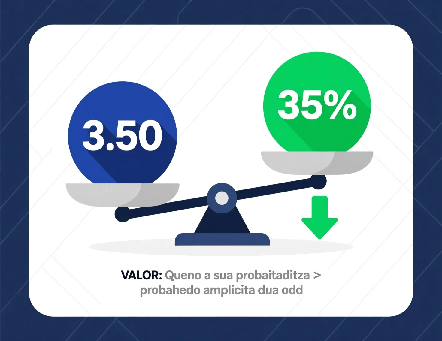 Ilustração mostrando o conceito de value betting com balança a comparar odds e probabilidade