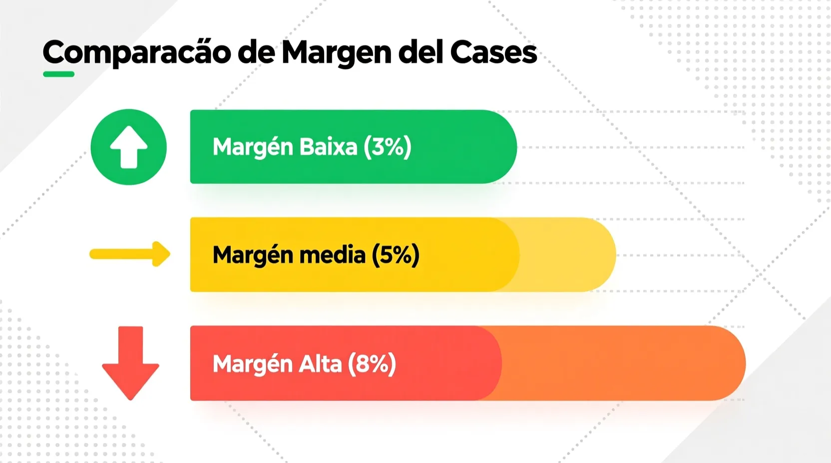 Infográfico comparando a qualidade das odds através das margens das casas de apostas